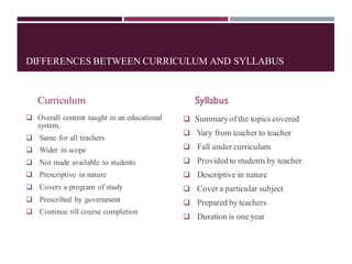DIFFERENCES BETWEEN CURRICULUM AND SYLLABUS
Curriculum
❑ Overall content taught in an educational
system,
❑ Same for all teachers
❑ Wider in scope
❑ Not made available to students
❑ Prescriptive in nature
❑ Covers a program of study
❑ Prescribed by government
❑ Continue till course completion
Syllabus
❑ Summary of the topics covered
❑ Vary from teacher to teacher
❑ Fall under curriculum
❑ Provided to students by teacher
❑ Descriptive in nature
❑ Cover a particular subject
❑ Prepared by teachers
❑ Duration is one year
 