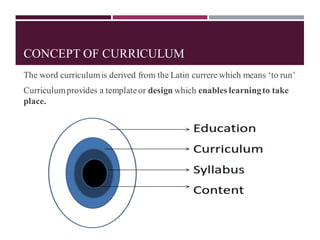 CONCEPT OF CURRICULUM
The word curriculumis derived from the Latin currere which means ‘to run’
Curriculumprovides a templateor design which enables learningto take
place.
 