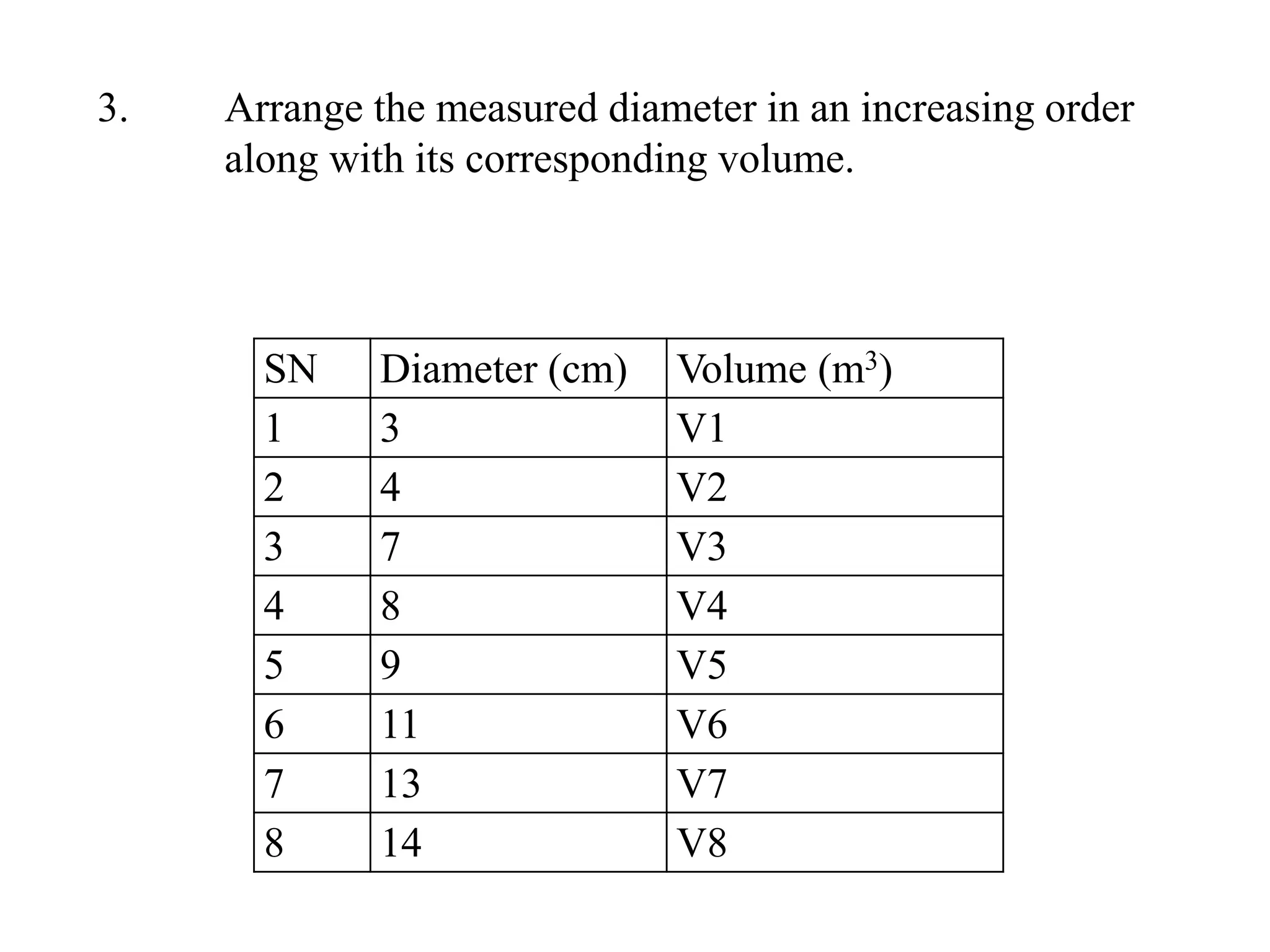 SN Diameter (cm) Volume (m3)
1 3 V1
2 4 V2
3 7 V3
4 8 V4
5 9 V5
6 11 V6
7 13 V7
8 14 V8
3. Arrange the measured diameter in an increasing order
along with its corresponding volume.
 