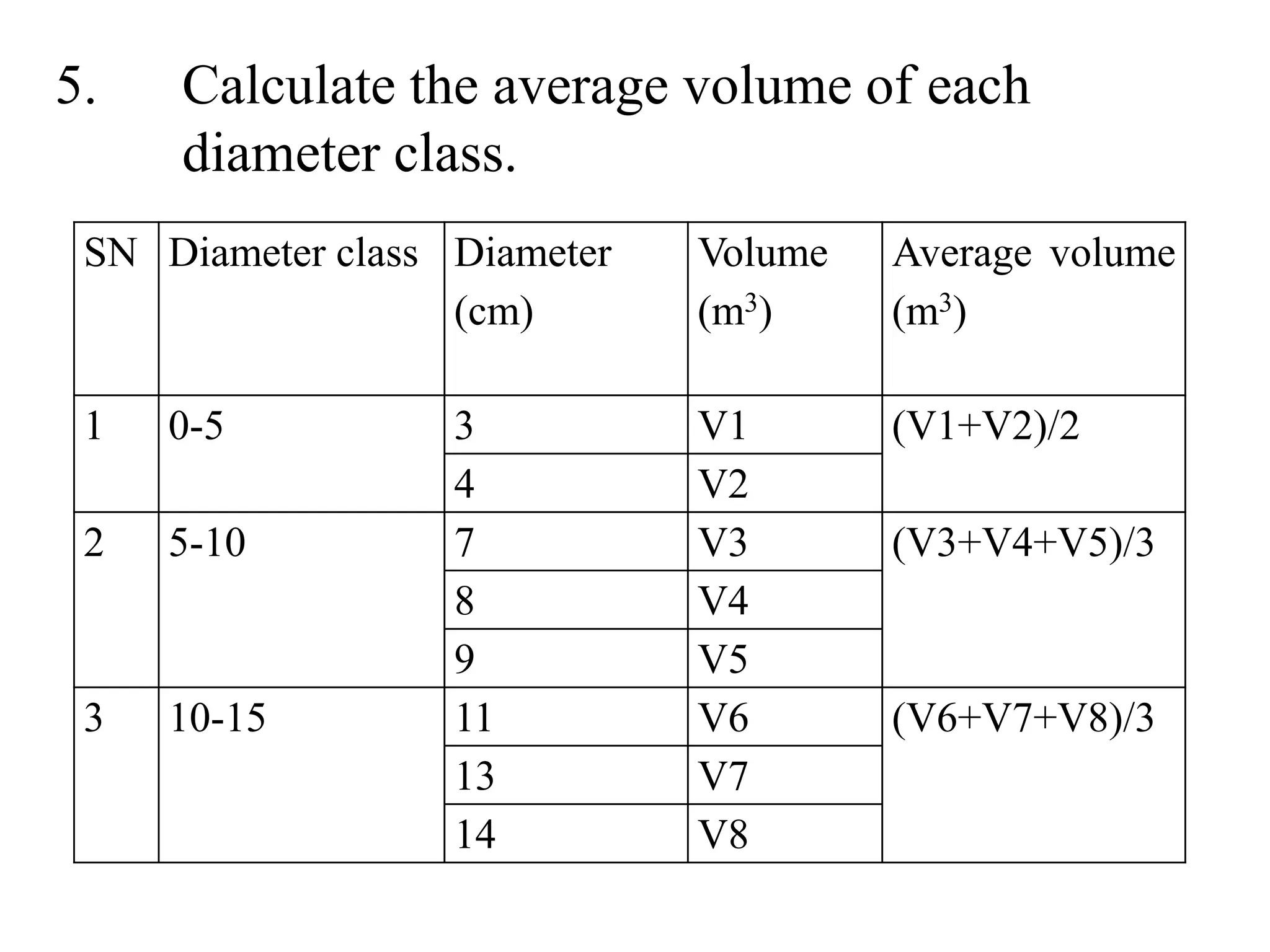 5. Calculate the average volume of each
diameter class.
SN Diameter class Diameter
(cm)
Volume
(m3)
Average volume
(m3)
1 0-5 3 V1 (V1+V2)/2
4 V2
2 5-10 7 V3 (V3+V4+V5)/3
8 V4
9 V5
3 10-15 11 V6 (V6+V7+V8)/3
13 V7
14 V8
 