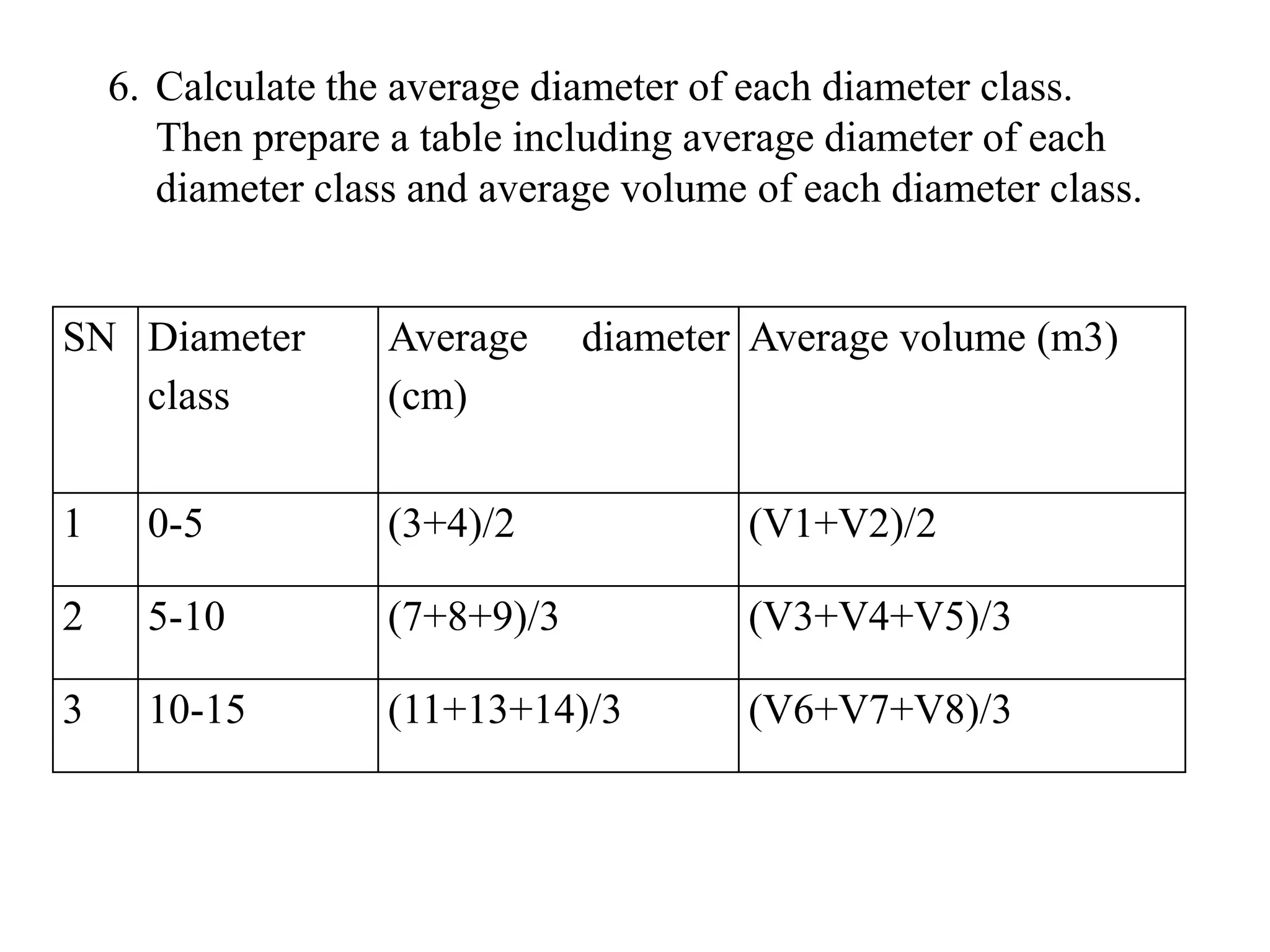 6. Calculate the average diameter of each diameter class.
Then prepare a table including average diameter of each
diameter class and average volume of each diameter class.
SN Diameter
class
Average diameter
(cm)
Average volume (m3)
1 0-5 (3+4)/2 (V1+V2)/2
2 5-10 (7+8+9)/3 (V3+V4+V5)/3
3 10-15 (11+13+14)/3 (V6+V7+V8)/3
 