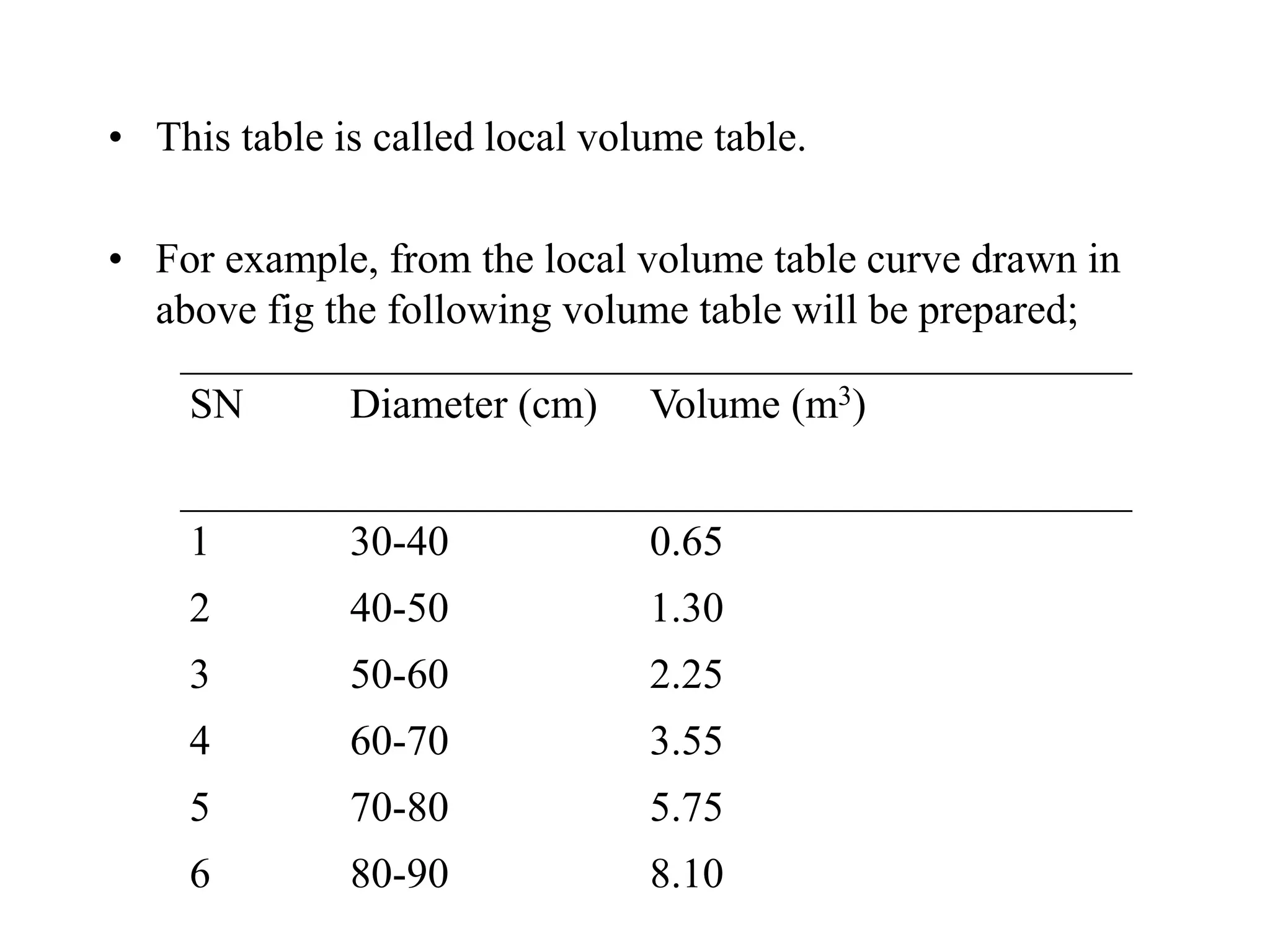 • This table is called local volume table.
• For example, from the local volume table curve drawn in
above fig the following volume table will be prepared;
SN Diameter (cm) Volume (m3)
1 30-40 0.65
2 40-50 1.30
3 50-60 2.25
4 60-70 3.55
5 70-80 5.75
6 80-90 8.10
 