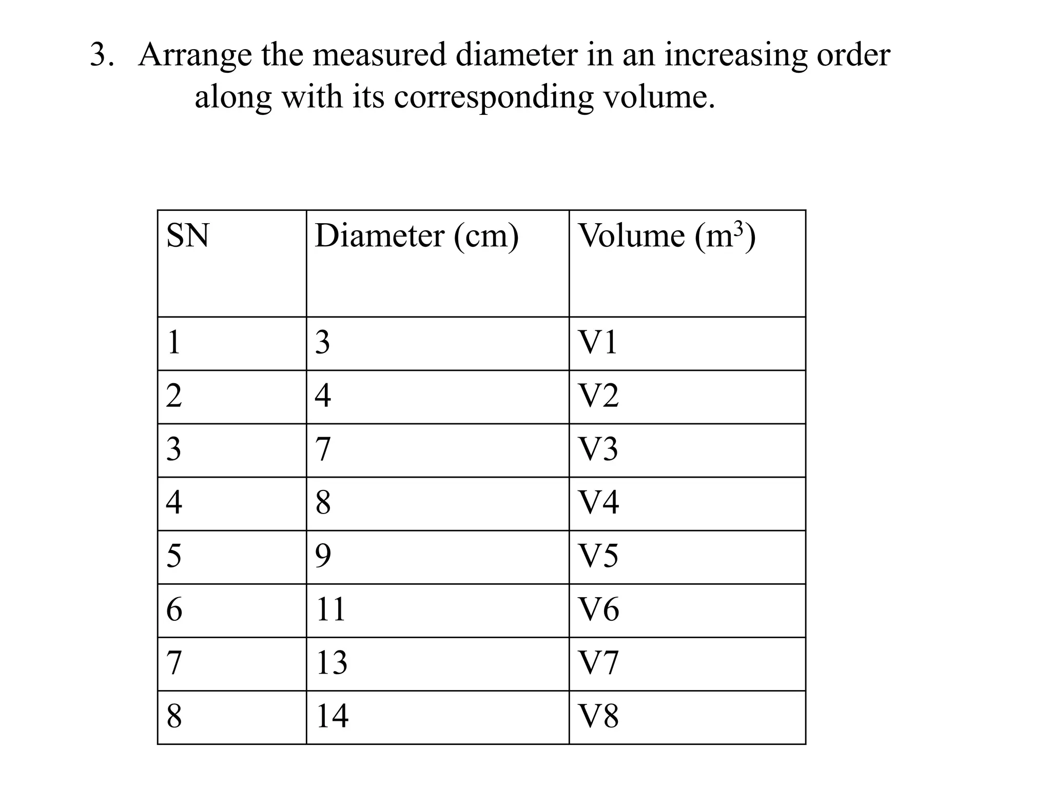 3. Arrange the measured diameter in an increasing order
along with its corresponding volume.
SN Diameter (cm) Volume (m3)
1 3 V1
2 4 V2
3 7 V3
4 8 V4
5 9 V5
6 11 V6
7 13 V7
8 14 V8
 