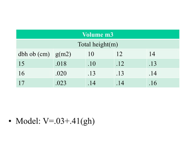 local volume table and general volume table preparation | PPT