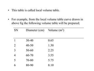 local volume table and general volume table preparation | PPT