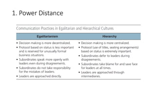 Power Distance Communication Business communication notes Unit 4.pdf