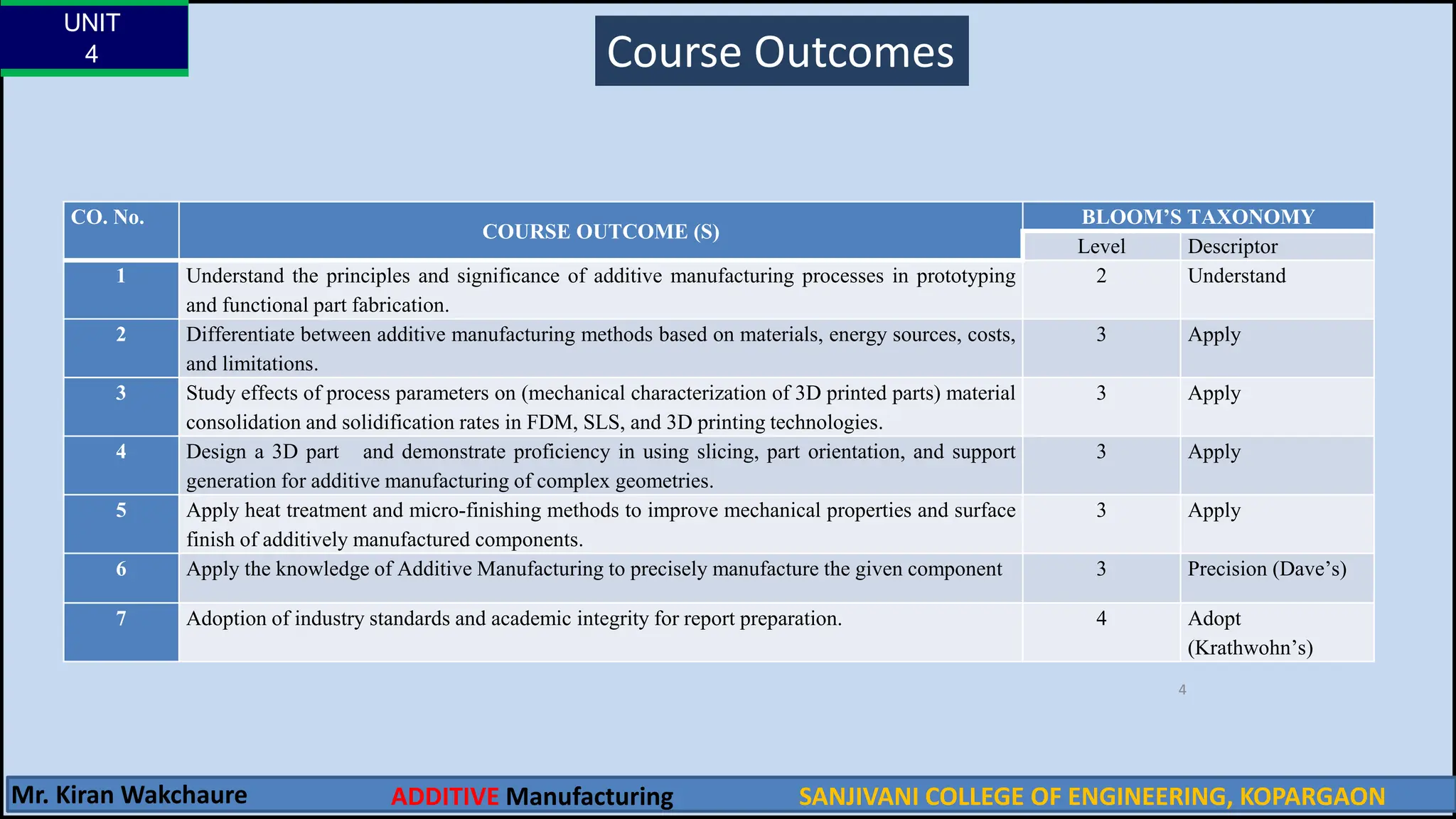 Design for additive manufacturing introduction pptx