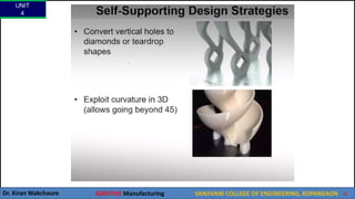 UNIT
4
Dr. Kiran Wakchaure ADDITIVE Manufacturing SANJIVANI COLLEGE OF ENGINEERING, KOPARGAON 21
 