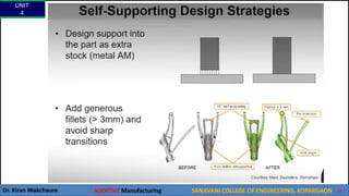 UNIT
4
Dr. Kiran Wakchaure ADDITIVE Manufacturing SANJIVANI COLLEGE OF ENGINEERING, KOPARGAON 22
 
