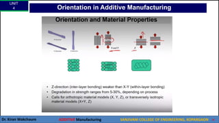 UNIT
4
Dr. Kiran Wakchaure ADDITIVE Manufacturing SANJIVANI COLLEGE OF ENGINEERING, KOPARGAON 35
Orientation in Additive Manufacturing
 