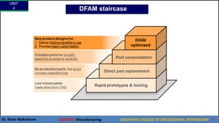 UNIT
4
Dr. Kiran Wakchaure ADDITIVE Manufacturing SANJIVANI COLLEGE OF ENGINEERING, KOPARGAON 40
DFAM staircase
 