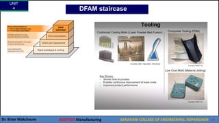 UNIT
4
Dr. Kiran Wakchaure ADDITIVE Manufacturing SANJIVANI COLLEGE OF ENGINEERING, KOPARGAON 45
DFAM staircase
 
