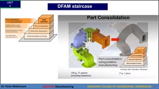 UNIT
4
Dr. Kiran Wakchaure ADDITIVE Manufacturing SANJIVANI COLLEGE OF ENGINEERING, KOPARGAON 47
DFAM staircase
 