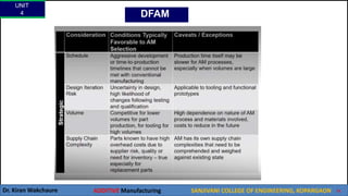 UNIT
4
Dr. Kiran Wakchaure ADDITIVE Manufacturing SANJIVANI COLLEGE OF ENGINEERING, KOPARGAON 51
DFAM
 