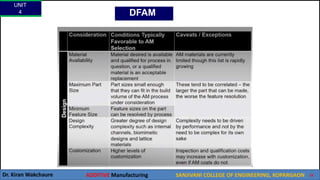 UNIT
4
Dr. Kiran Wakchaure ADDITIVE Manufacturing SANJIVANI COLLEGE OF ENGINEERING, KOPARGAON 52
DFAM
 