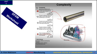 UNIT
4
Dr. Kiran Wakchaure ADDITIVE Manufacturing SANJIVANI COLLEGE OF ENGINEERING, KOPARGAON 59
 