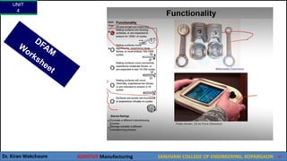 UNIT
4
Dr. Kiran Wakchaure ADDITIVE Manufacturing SANJIVANI COLLEGE OF ENGINEERING, KOPARGAON 60
 