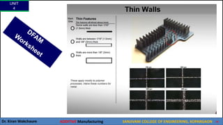 UNIT
4
Dr. Kiran Wakchaure ADDITIVE Manufacturing SANJIVANI COLLEGE OF ENGINEERING, KOPARGAON 63
 