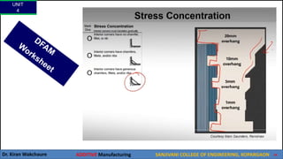 UNIT
4
Dr. Kiran Wakchaure ADDITIVE Manufacturing SANJIVANI COLLEGE OF ENGINEERING, KOPARGAON 64
 