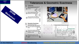 UNIT
4
Dr. Kiran Wakchaure ADDITIVE Manufacturing SANJIVANI COLLEGE OF ENGINEERING, KOPARGAON 65
 