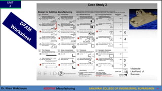 UNIT
4
Dr. Kiran Wakchaure ADDITIVE Manufacturing SANJIVANI COLLEGE OF ENGINEERING, KOPARGAON 67
 