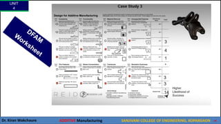 UNIT
4
Dr. Kiran Wakchaure ADDITIVE Manufacturing SANJIVANI COLLEGE OF ENGINEERING, KOPARGAON 68
 
