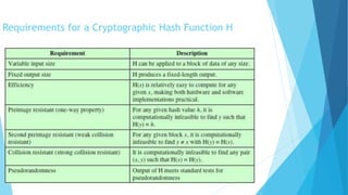 Requirements for a Cryptographic Hash Function H
 