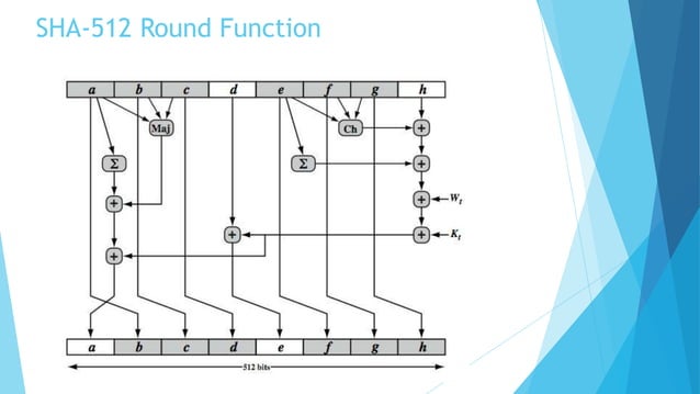 Unit 4 Pptx Of Hash Function In Cryptography Pptx Unit 4 Pptx Of Hash Function In Cryptography Pptx