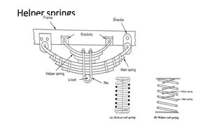 Stopper Helper Spring Unit 4 STEERING, BRAKES AND SUSPENSION SYSTEM .pptx