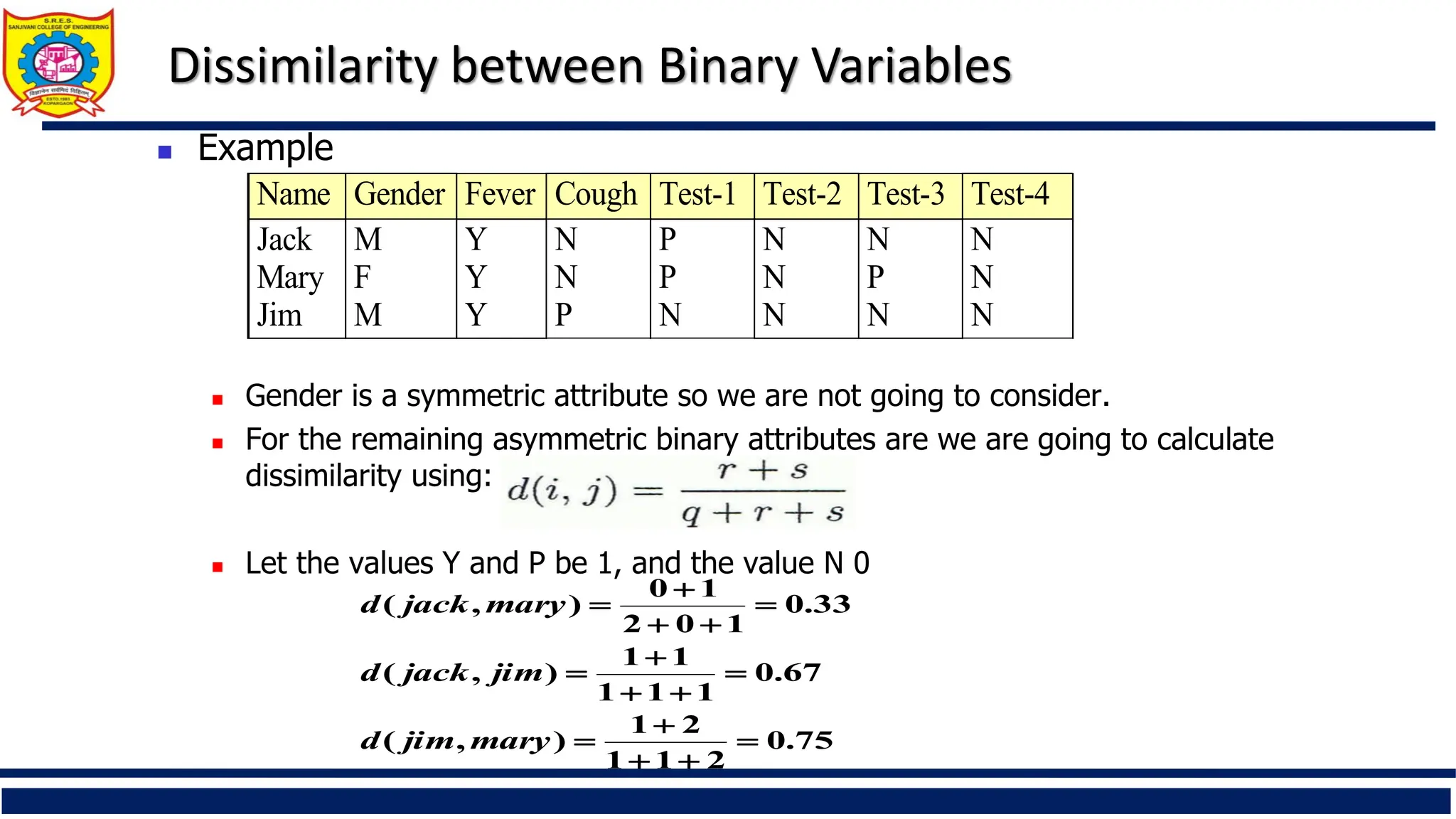 Dissimilarity between Binary Variables
 Example
 Gender is a symmetric attribute so we are not going to consider.
 For the remaining asymmetric binary attributes are we are going to calculate
dissimilarity using:
 Let the values Y and P be 1, and the value N 0
Name Gender Fever Cough Test-1 Test-2 Test-3 Test-4
Jack M Y N P N N N
Mary F Y N P N P N
Jim M Y P N N N N
75
.
0
2
1
1
2
1
)
,
(
67
.
0
1
1
1
1
1
)
,
(
33
.
0
1
0
2
1
0
)
,
(















mary
jim
d
jim
jack
d
mary
jack
d
 