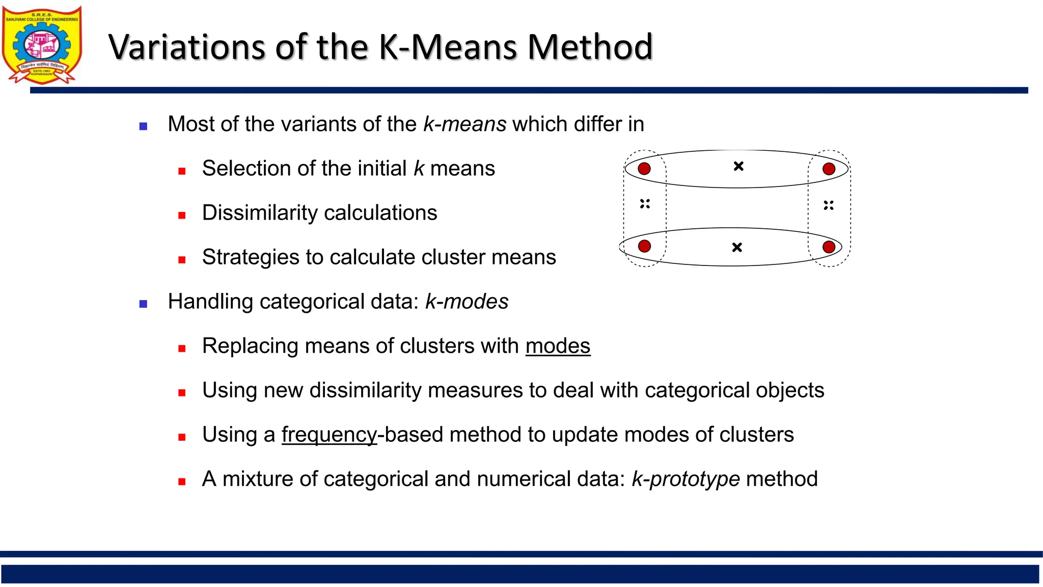 Variations of the K-Means Method
 Most of the variants of the k-means which differ in
 Selection of the initial k means
 Dissimilarity calculations
 Strategies to calculate cluster means
 Handling categorical data: k-modes
 Replacing means of clusters with modes
 Using new dissimilarity measures to deal with categorical objects
 Using a frequency-based method to update modes of clusters
 A mixture of categorical and numerical data: k-prototype method
 