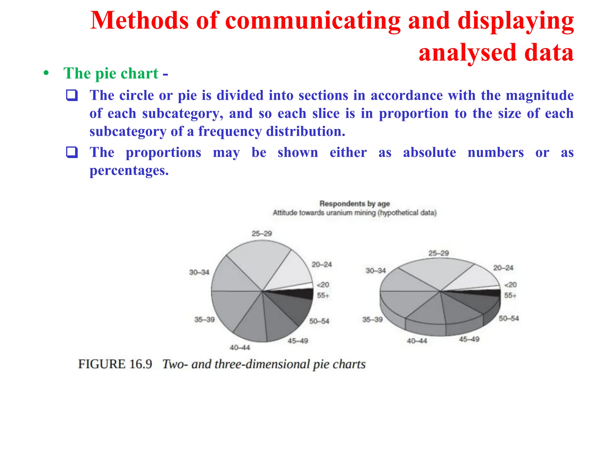 Methods of communicating and displaying
analysed data
&bull; The pie chart -
❑ The circle or pie is divided into sections in accordance with the magnitude
of each subcategory, and so each slice is in proportion to the size of each
subcategory of a frequency distribution.
❑ The proportions may be shown either as absolute numbers or as
percentages.
 