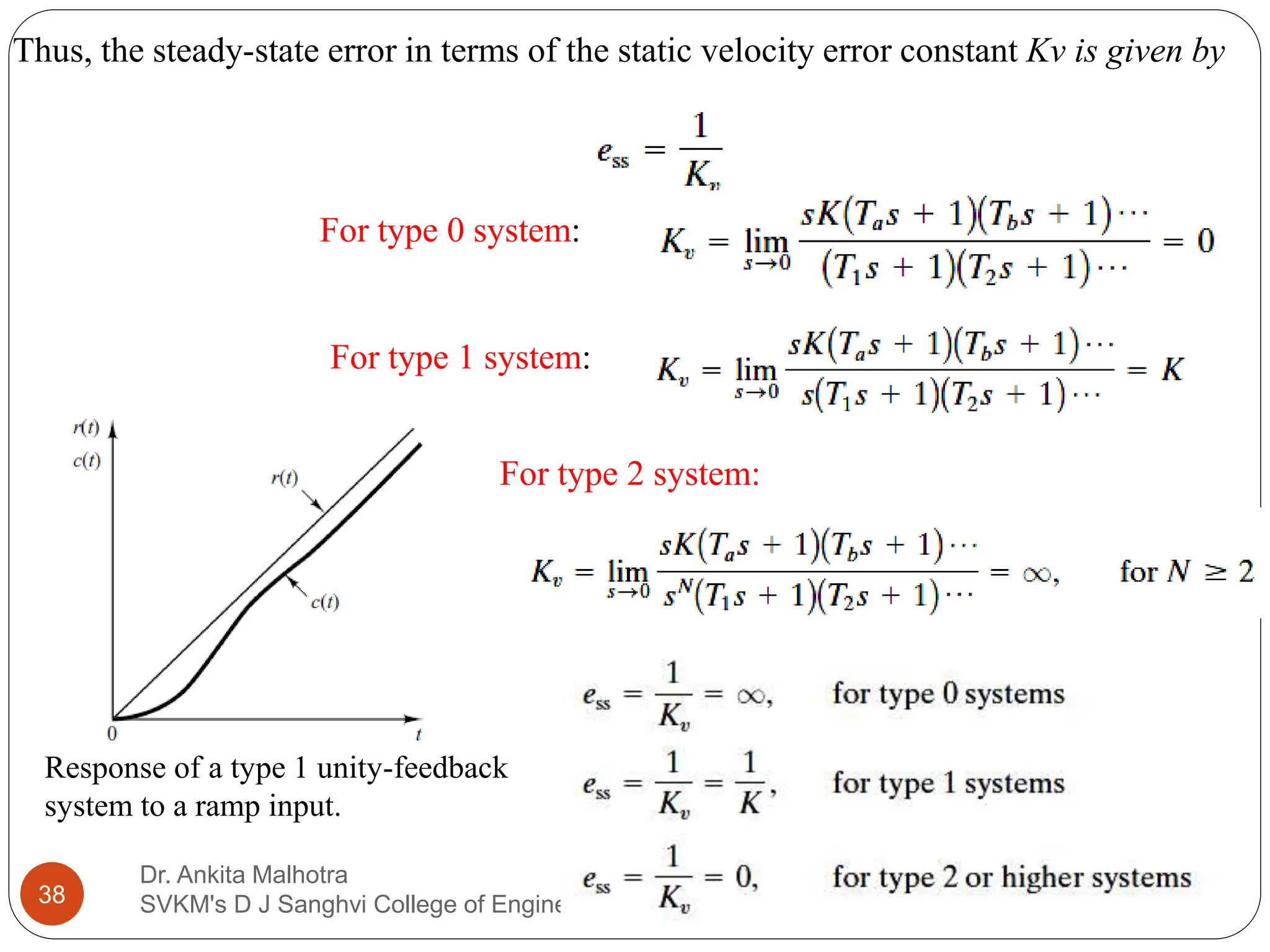 Dr. Ankita Malhotra
SVKM's D J Sanghvi College of Engineering
38
Thus, the steady-state error in terms of the static velocity error constant Kv is given by
Response of a type 1 unity-feedback
system to a ramp input.
For type 0 system:
For type 1 system:
For type 2 system:
 