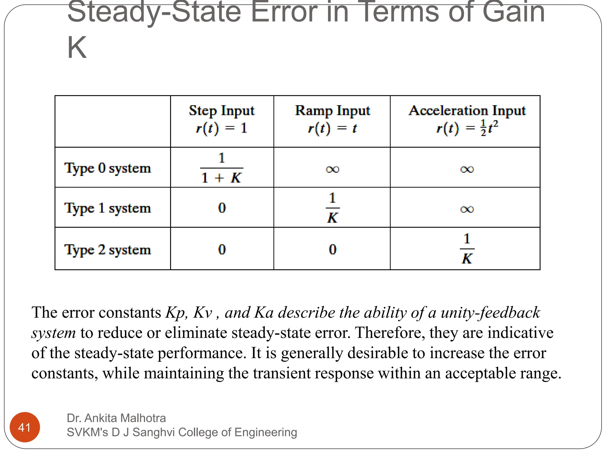 Steady-State Error in Terms of Gain
K
Dr. Ankita Malhotra
SVKM's D J Sanghvi College of Engineering
41
The error constants Kp, Kv , and Ka describe the ability of a unity-feedback
system to reduce or eliminate steady-state error. Therefore, they are indicative
of the steady-state performance. It is generally desirable to increase the error
constants, while maintaining the transient response within an acceptable range.
 