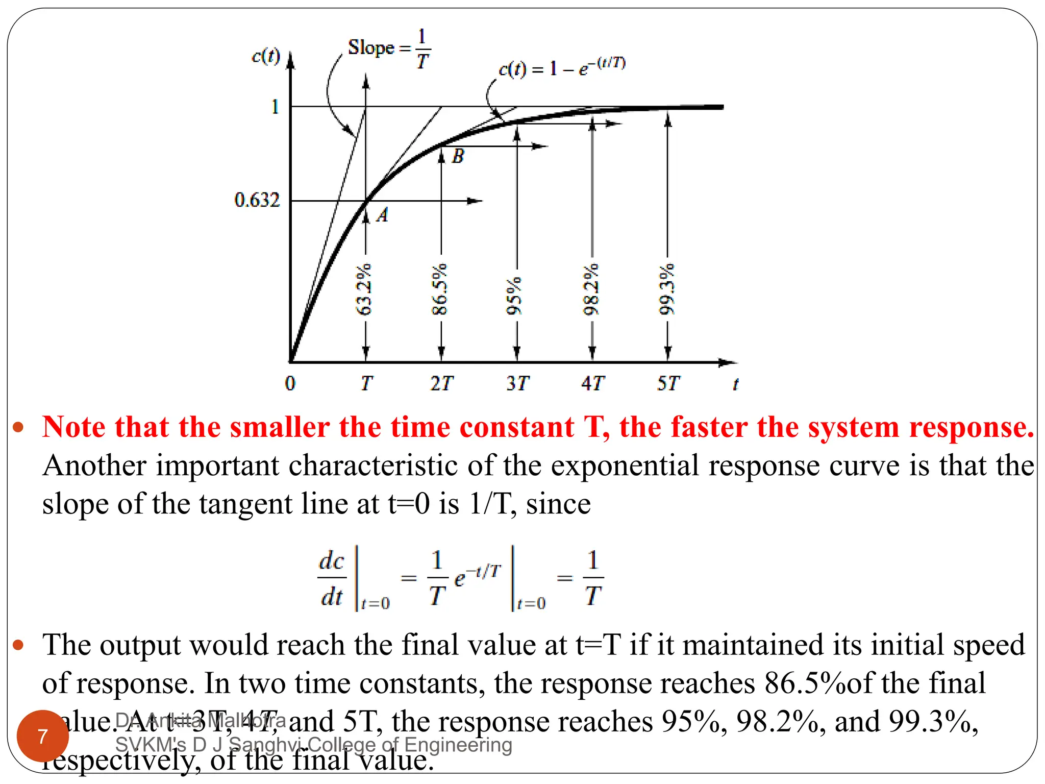  Note that the smaller the time constant T, the faster the system response.
Another important characteristic of the exponential response curve is that the
slope of the tangent line at t=0 is 1/T, since
 The output would reach the final value at t=T if it maintained its initial speed
of response. In two time constants, the response reaches 86.5%of the final
value. At t=3T, 4T, and 5T, the response reaches 95%, 98.2%, and 99.3%,
respectively, of the final value.
7
Dr. Ankita Malhotra
SVKM's D J Sanghvi College of Engineering
 