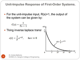 Response of control systems in time domain | PPT