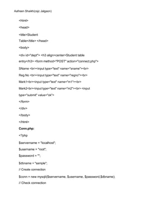 Aafreen Shaikh(csjc Jalgaon)
<html>
<head>
<title>Student
Table</title> </head>
<body>
<div id="dept"> <h3 align=center>Student table
entry</h3> <form method="POST" action="connect.php">
SName <br><input type="text" name="sname"><br>
Reg.No <br><input type="text" name="regno"><br>
Mark1<br><input type="text" name="m1"><br>
Mark2<br><input type="text" name="m2"><br> <input
type="submit" value="ok">
</form>
</div>
</body>
</html>
Conn.php:
<?php
$servername = "localhost";
$username = "root";
$password = "";
$dbname = "sample";
// Create connection
$conn = new mysqli($servername, $username, $password,$dbname);
// Check connection
 