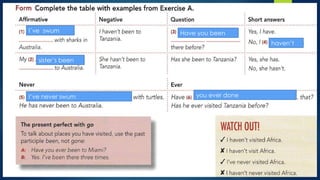 I´ve swum Have you been
haven’t
sister’s been
I’ve never swum you ever done
 