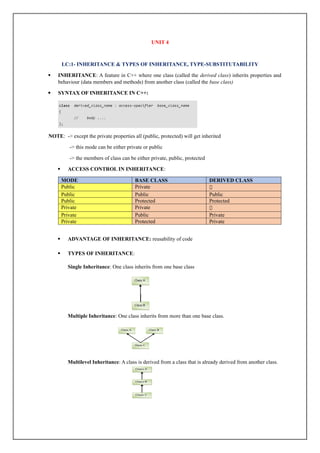 UNIT 4.docx......................................... | DOCX