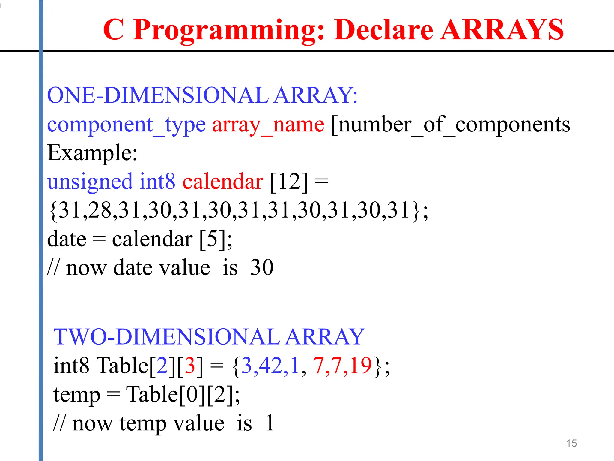 C Programming: Declare ARRAYS
15
ONE-DIMENSIONAL ARRAY:
component_type array_name [number_of_components
Example:
unsigned int8 calendar [12] =
{31,28,31,30,31,30,31,31,30,31,30,31};
date = calendar [5];
// now date value is 30
TWO-DIMENSIONALARRAY
int8 Table[2][3] = {3,42,1, 7,7,19};
temp = Table[0][2];
// now temp value is 1
 