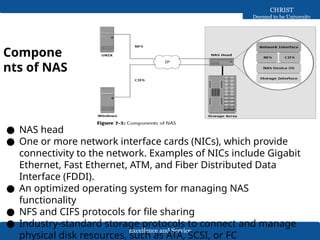 Excellence and Service
CHRIST
Deemed to be University
Compone
nts of NAS
● NAS head
● One or more network interface cards (NICs), which provide
connectivity to the network. Examples of NICs include Gigabit
Ethernet, Fast Ethernet, ATM, and Fiber Distributed Data
Interface (FDDI).
● An optimized operating system for managing NAS
functionality
● NFS and CIFS protocols for file sharing
● Industry-standard storage protocols to connect and manage
physical disk resources, such as ATA, SCSI, or FC
 