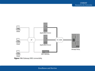 Excellence and Service
CHRIST
Deemed to be University
 
