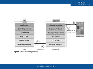 Excellence and Service
CHRIST
Deemed to be University
 