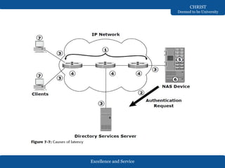 Excellence and Service
CHRIST
Deemed to be University
 