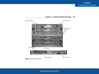 Excellence and Service
CHRIST
Deemed to be University
 