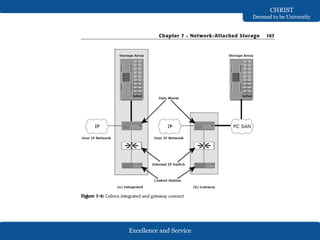 Excellence and Service
CHRIST
Deemed to be University
 