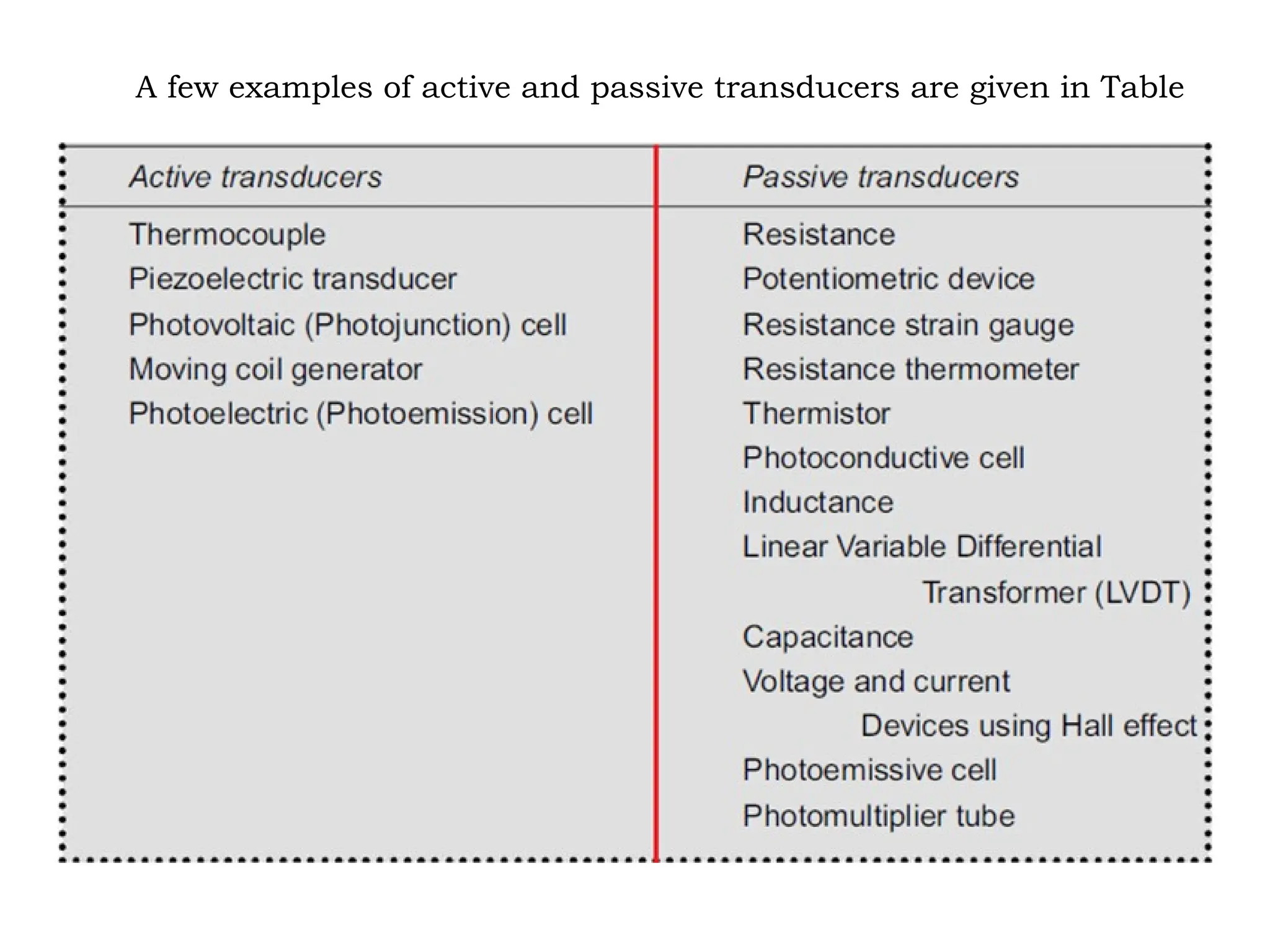 A few examples of active and passive transducers are given in Table
 