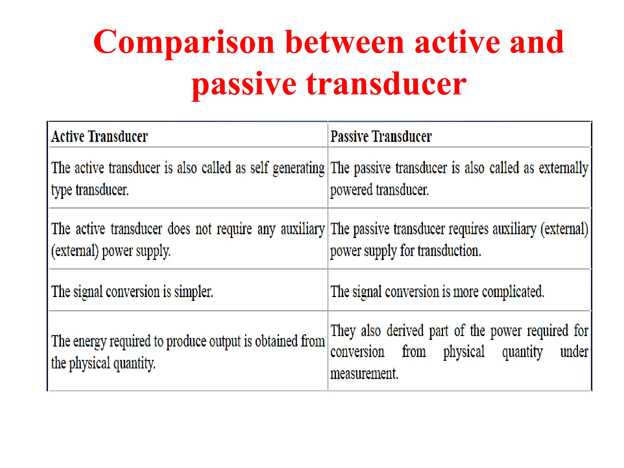 Comparison between active and
passive transducer
 