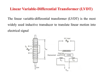 The linear variable-differential transformer (LVDT) is the most
widely used inductive transducer to translate linear motion into
electrical signal
Linear Variable-Differential Transformer (LVDT)
 