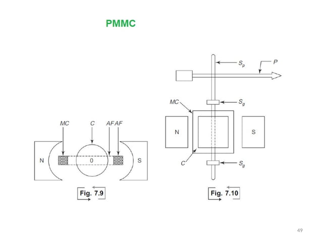 engineering unit 4 EEE subject full note | PPT
